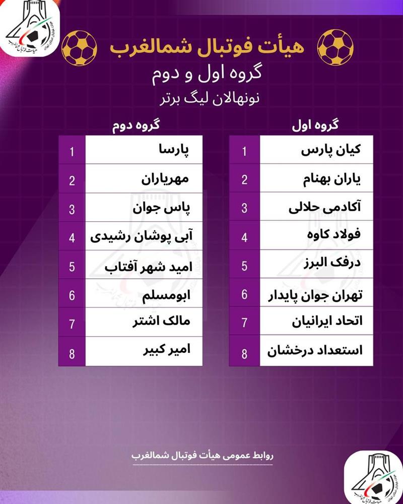 قرعه کشی لیگ برتر نونهالان تهران